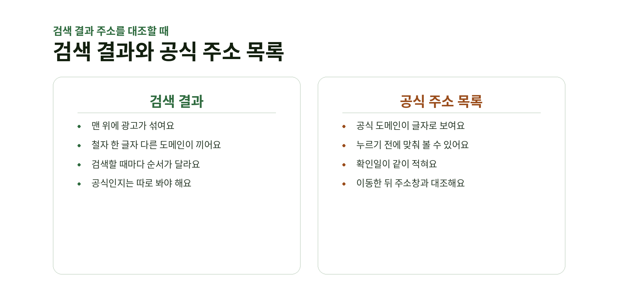 검색 결과와 공식 주소 목록을 네 항목씩 나란히 놓고 주소 대조가 어디서 되는지 보인 도식